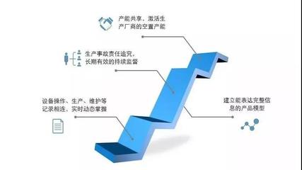 天心天思集團以區塊鏈技術賦能智能工廠 打造數據安全與高效處理新標桿