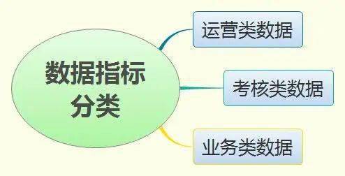 新形勢下以數據處理服務為核心的客戶服務體系建設思考