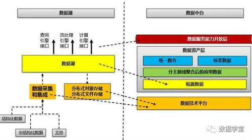數(shù)據(jù)管理、數(shù)據(jù)治理與數(shù)據(jù)中心架構(gòu)的深度解析 關(guān)系、區(qū)別與應(yīng)用